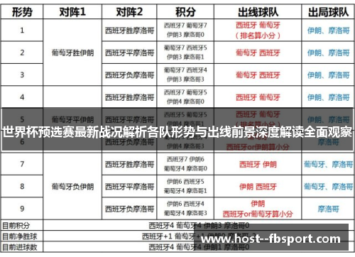 世界杯预选赛最新战况解析各队形势与出线前景深度解读全面观察