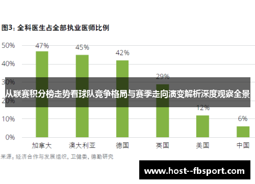 从联赛积分榜走势看球队竞争格局与赛季走向演变解析深度观察全景
