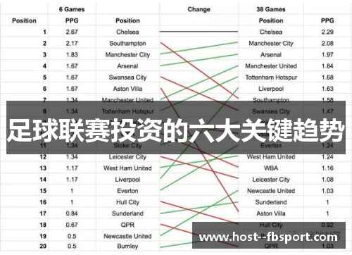 足球联赛投资的六大关键趋势