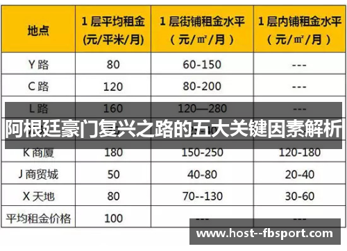 阿根廷豪门复兴之路的五大关键因素解析